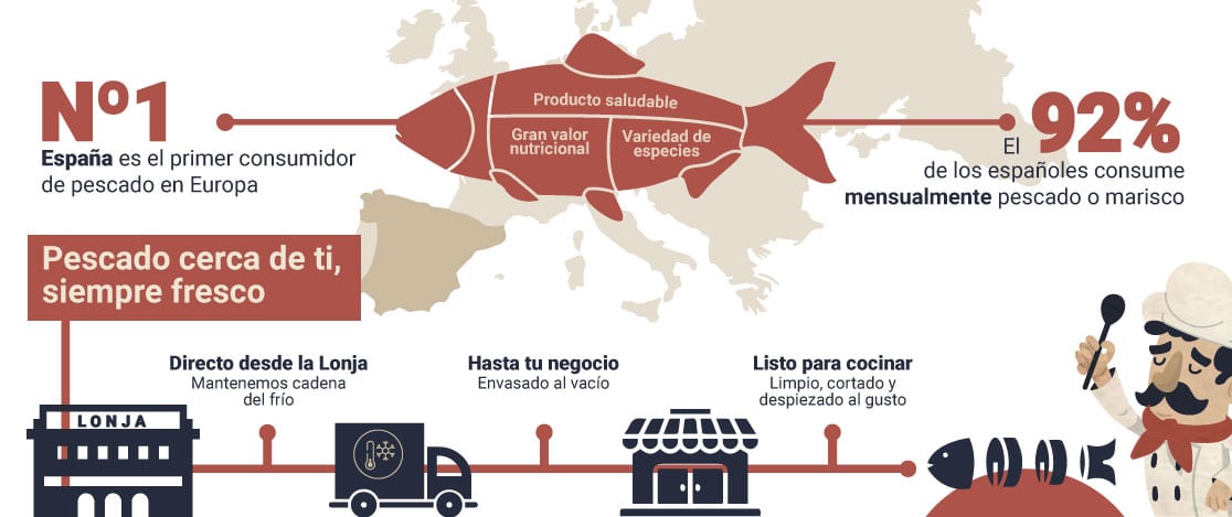 Servicios para hostelería | Pescados Saturnino